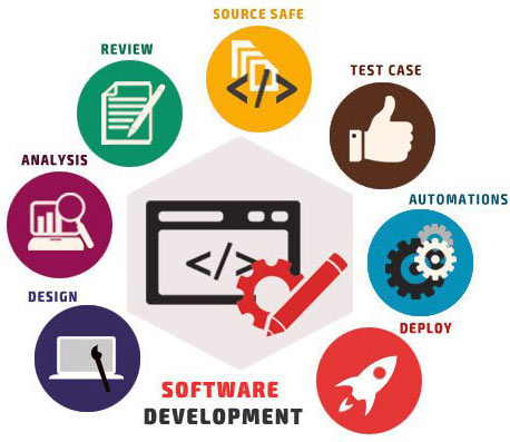 Software Development Services